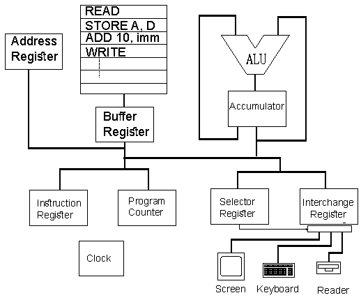 Introduction to Computer Architecture